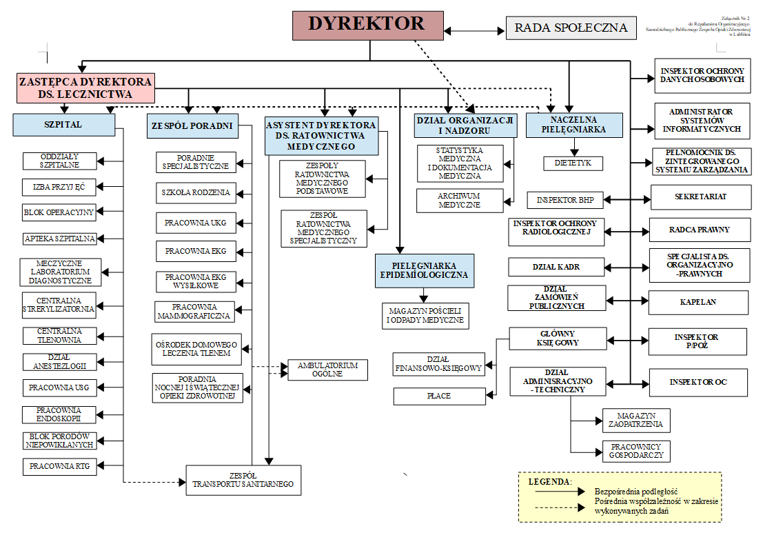 605057-schemat_organizacyjny.png