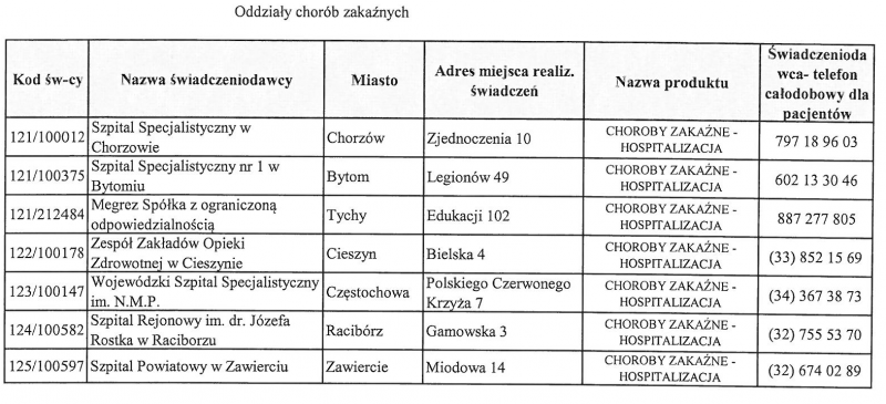 ODDZIAŁY ZAKAŹNE W WOJEWÓDZTWIE ŚLĄSKIM.